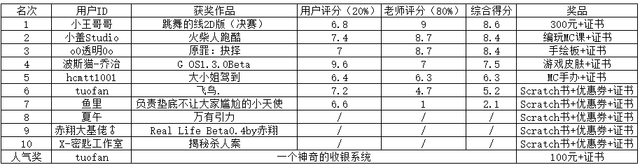 表格1